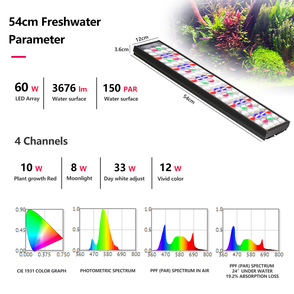 팝블룸 H54 H75 와이파이(WiFi) 풀 스펙트럼  - Aquarium Marine Lights 리뷰 및 가격