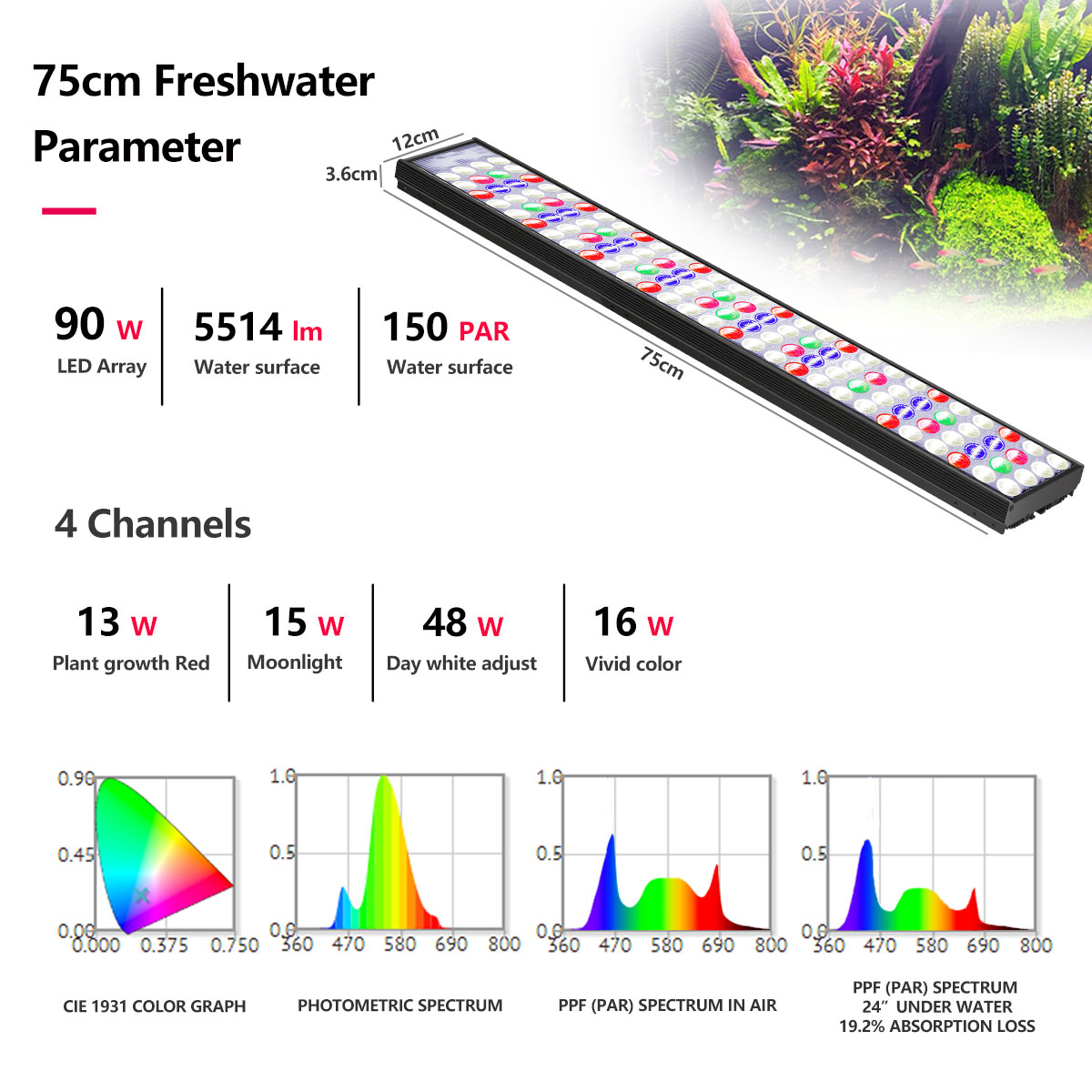 팝블룸 H54 H75 와이파이(WiFi) 풀 스펙트럼  - Aquarium Marine Lights 리뷰 및 가격